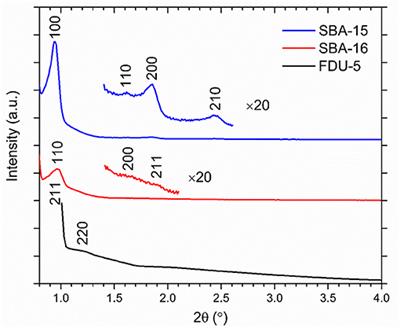 Coexistence of Structural and Dynamical Heterogeneity in Liquids Under Nanoconfinement